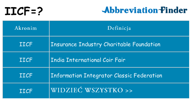 Co iicf oznaczać