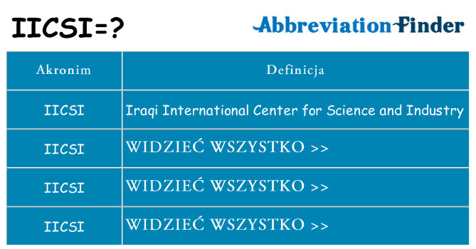 Co iicsi oznaczać