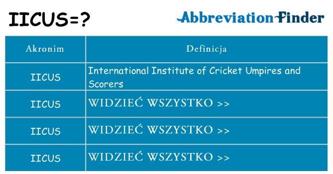 Co iicus oznaczać