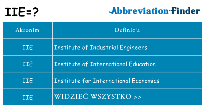 Co iie oznaczać