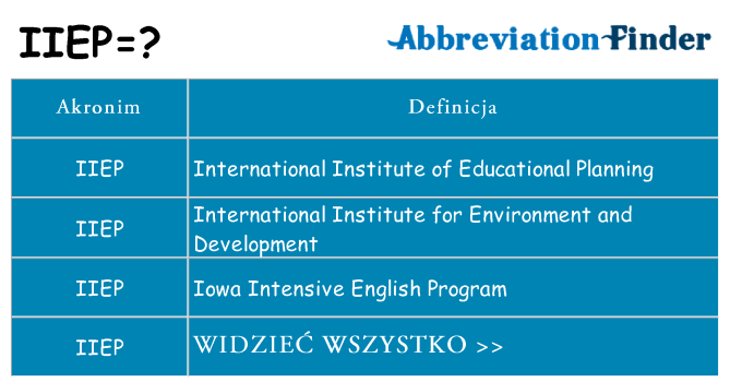 Co iiep oznaczać