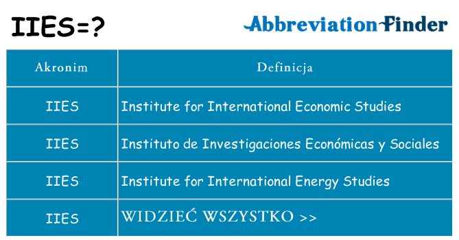 Co iies oznaczać