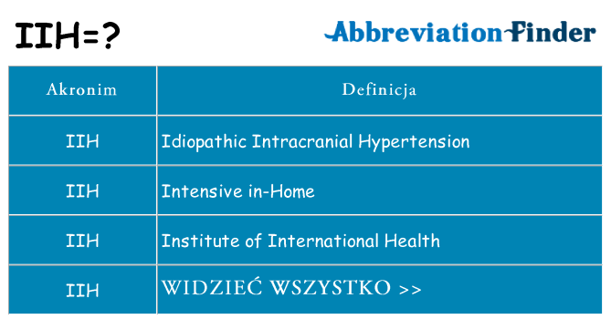 Co iih oznaczać