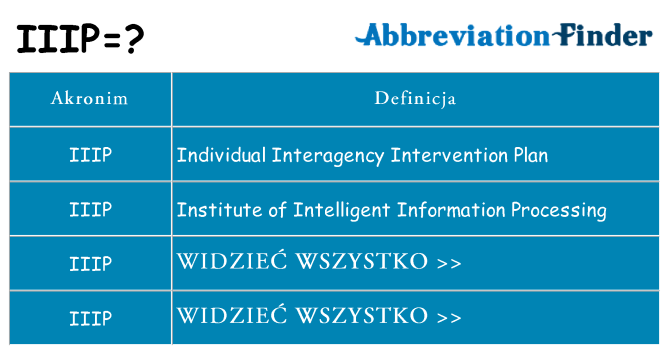 Co iiip oznaczać