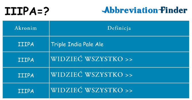 Co iiipa oznaczać