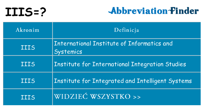 Co iiis oznaczać