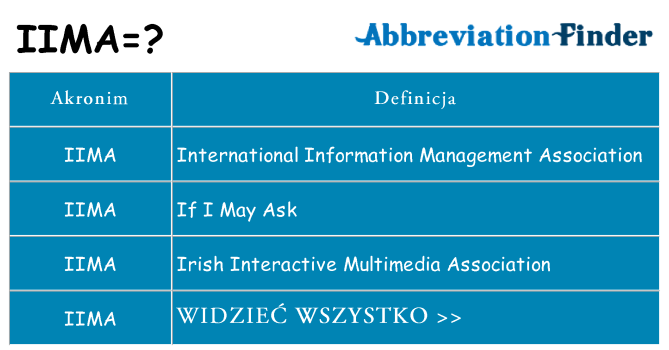 Co iima oznaczać