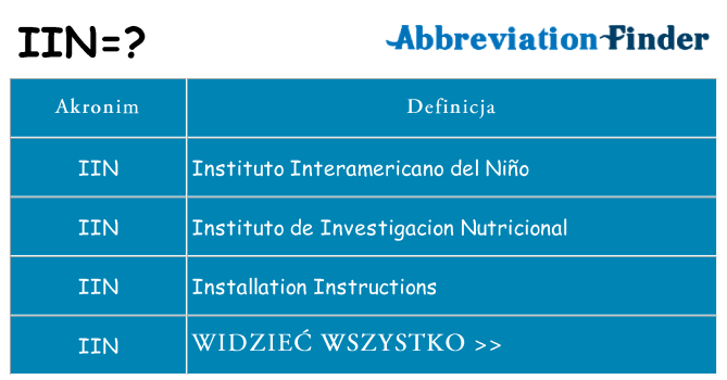 Co iin oznaczać