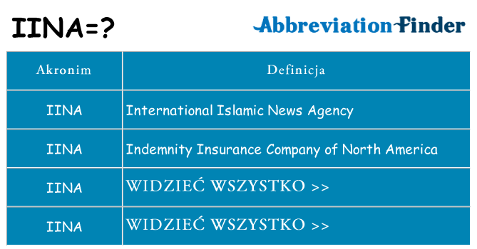 Co iina oznaczać