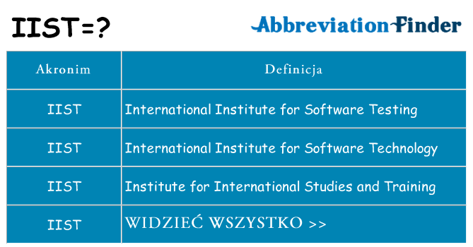 Co iist oznaczać