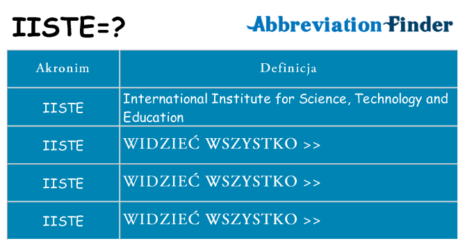 Co iiste oznaczać