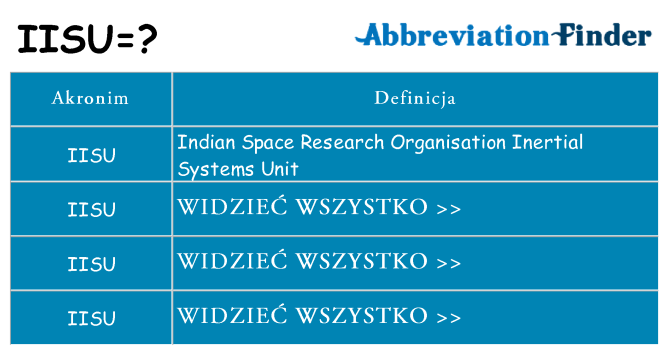 Co iisu oznaczać