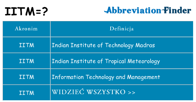 Co iitm oznaczać