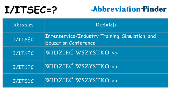 Co iitsec oznaczać