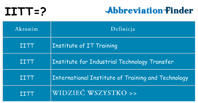 Co iitt oznaczać