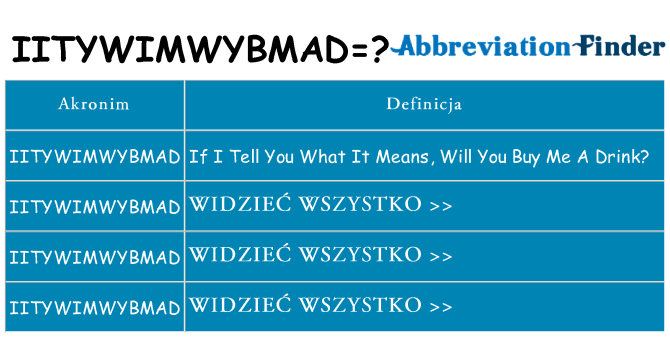 Co iitywimwybmad oznaczać
