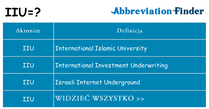Co iiu oznaczać