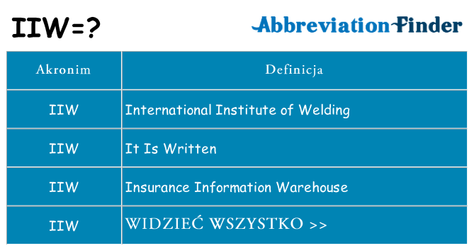 Co iiw oznaczać