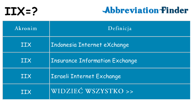 Co iix oznaczać
