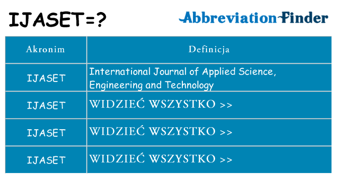 Co ijaset oznaczać