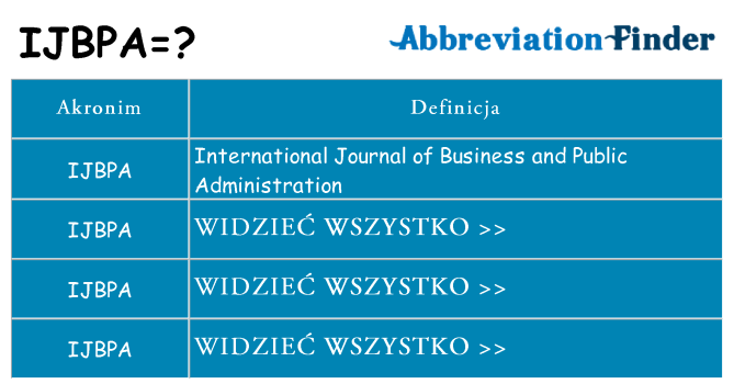 Co ijbpa oznaczać