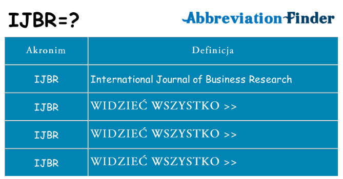 Co ijbr oznaczać