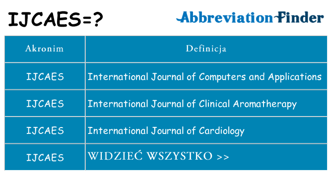 Co ijcaes oznaczać