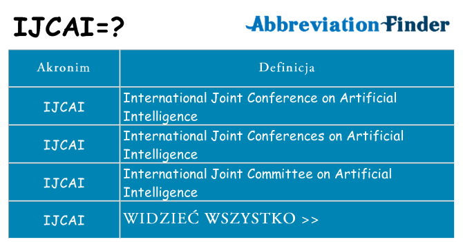Co ijcai oznaczać