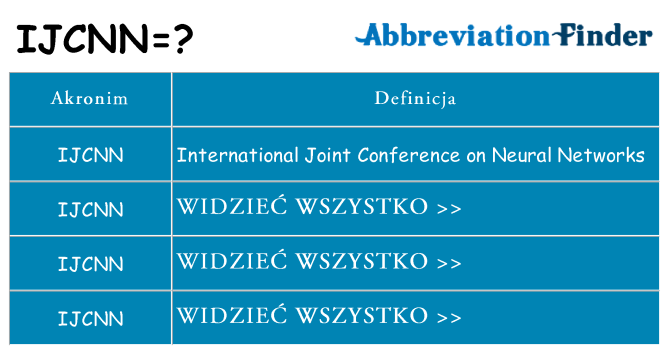 Co ijcnn oznaczać