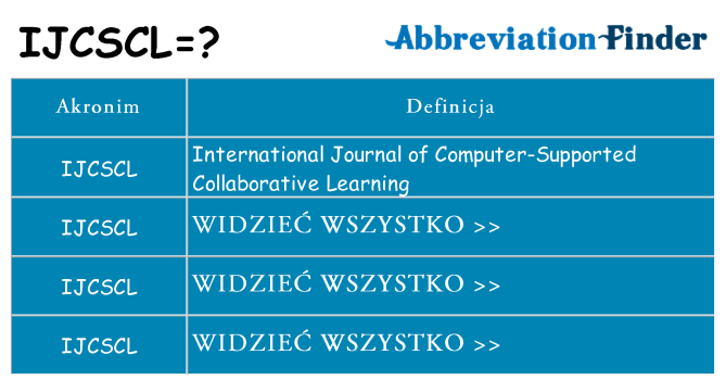 Co ijcscl oznaczać
