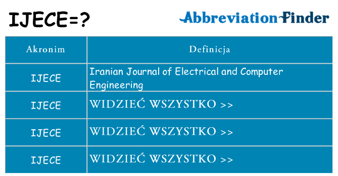 Co ijece oznaczać