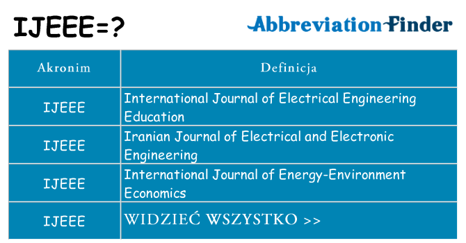 Co ijeee oznaczać