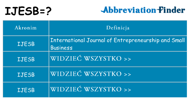 Co ijesb oznaczać