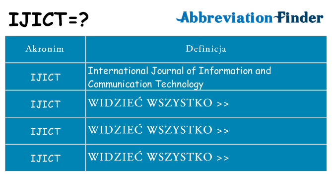 Co ijict oznaczać