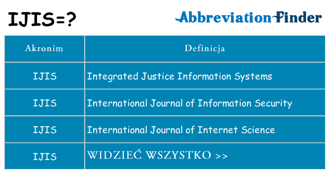 Co ijis oznaczać