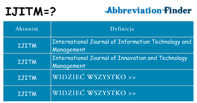 Co ijitm oznaczać
