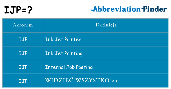 Co ijp oznaczać