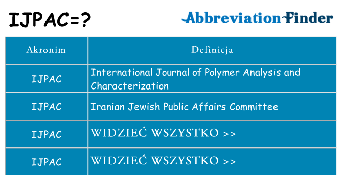 Co ijpac oznaczać