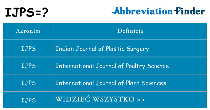 Co ijps oznaczać