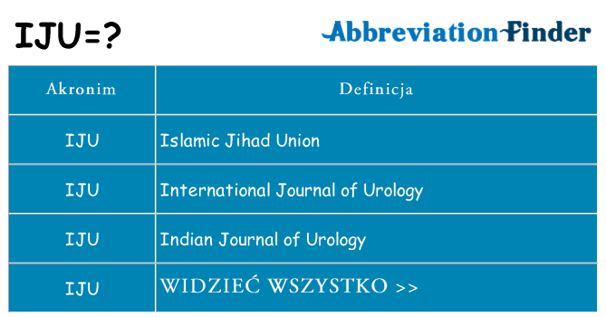 Co iju oznaczać