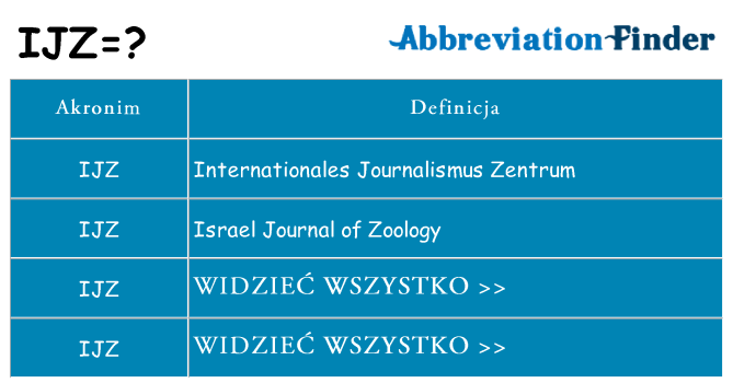 Co ijz oznaczać