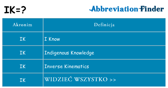 Co ik oznaczać
