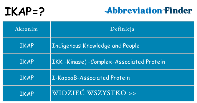 Co ikap oznaczać