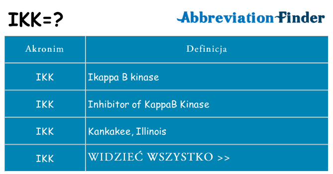 Co ikk oznaczać