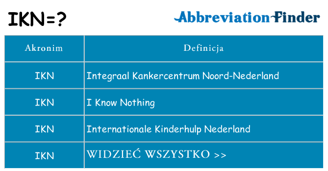 Co ikn oznaczać