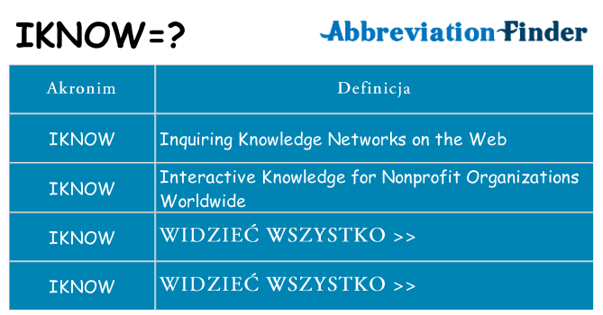 Co iknow oznaczać