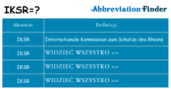 Co iksr oznaczać