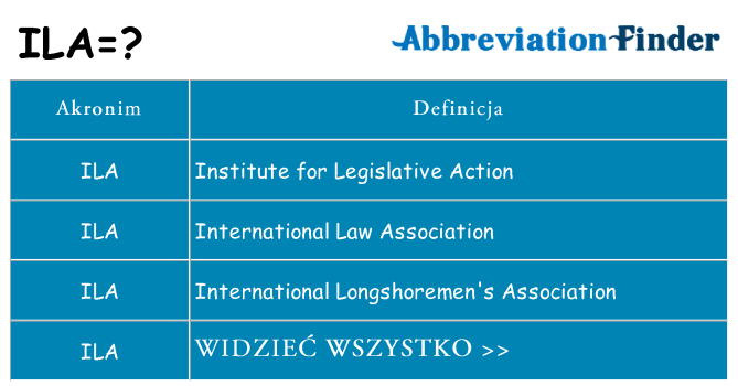 Co ila oznaczać