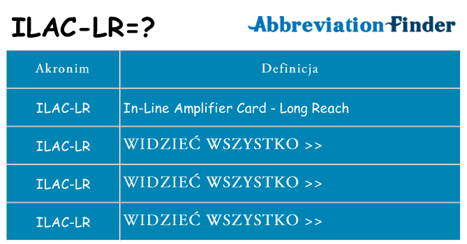 Co ilac-lr oznaczać