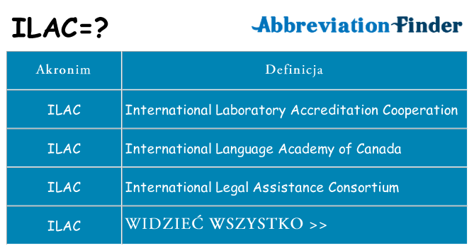Co ilac oznaczać